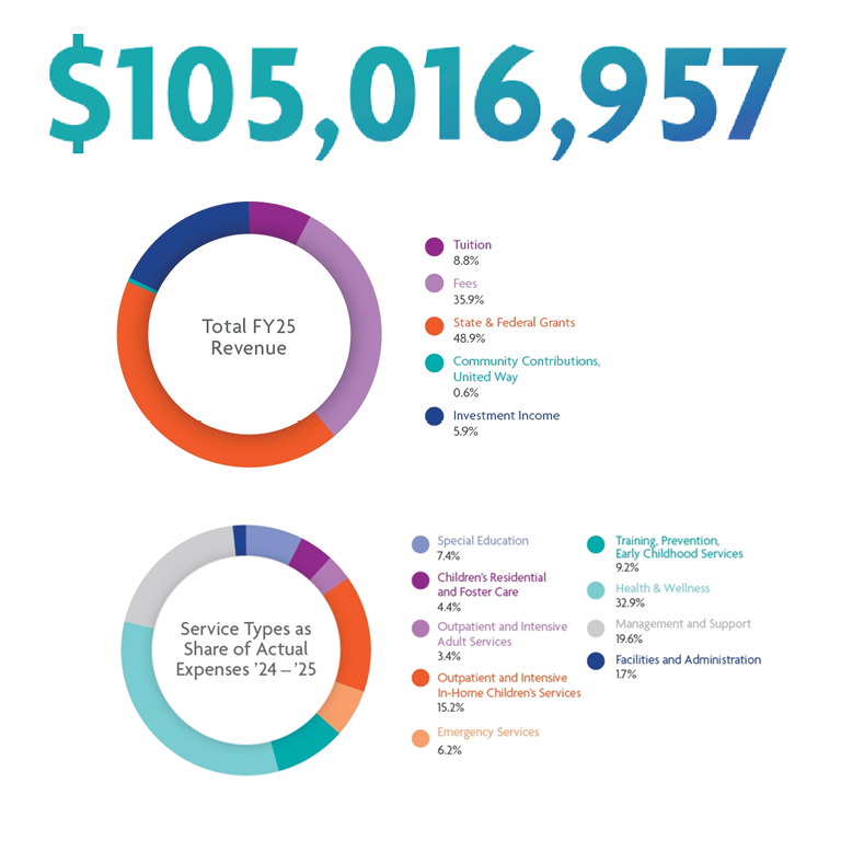 Accordion related image